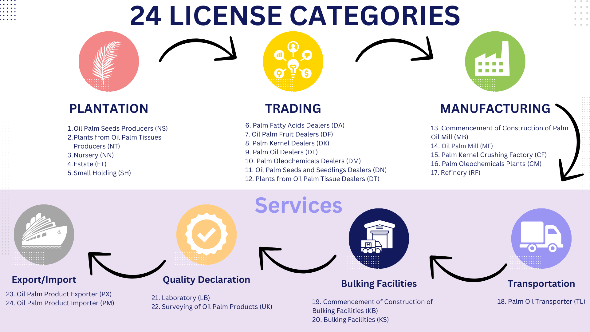 24 License Categories