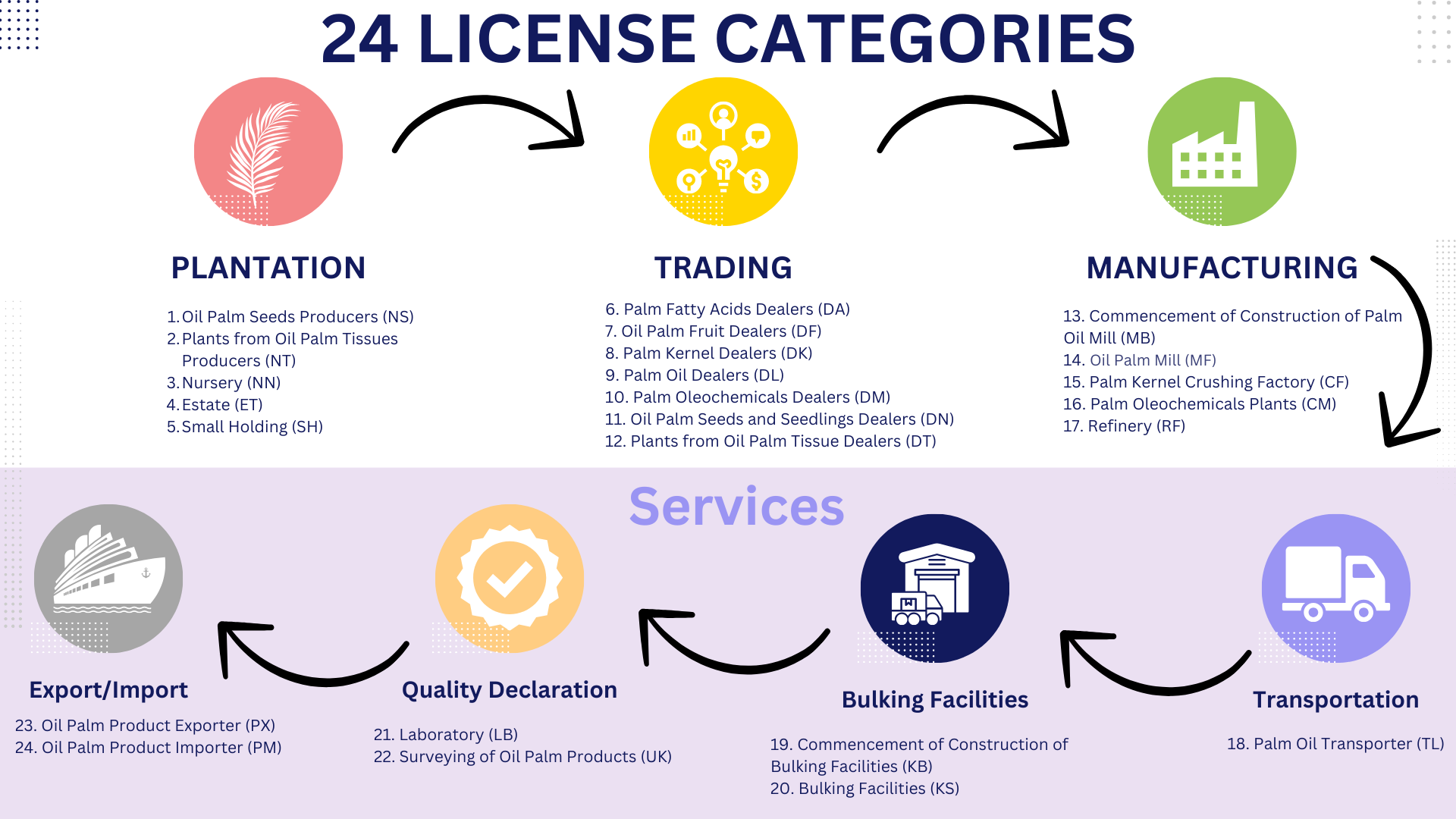 24 Licende Categories